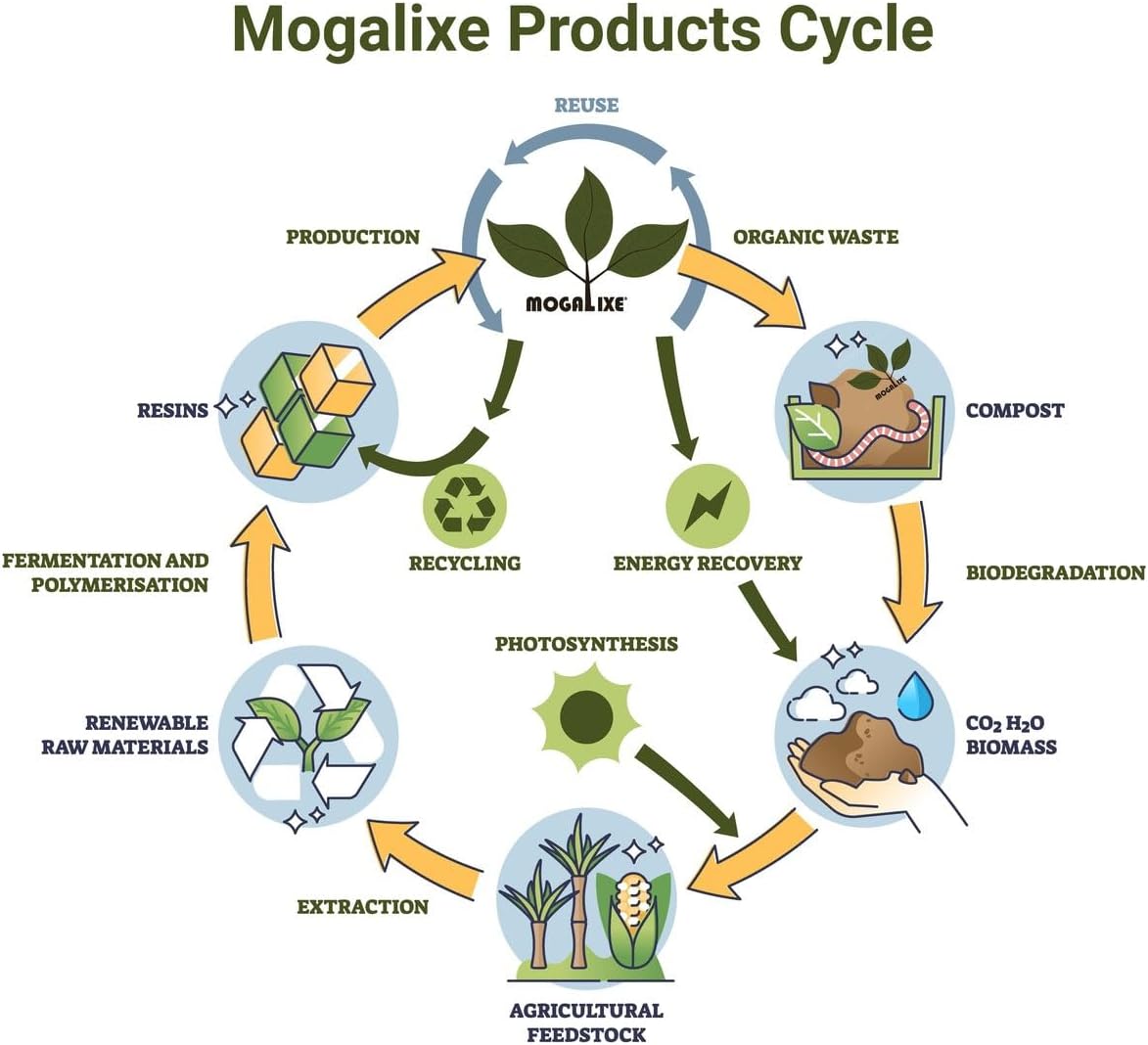 Mogalixe Compostable Trash Bags - 64 Gallon (60 Count) - Unscented - Certified Compostable