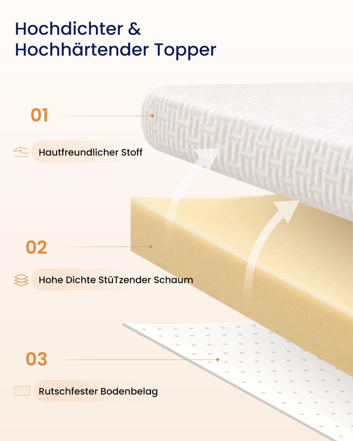 Matratzen Topper 180x200cm H5/H6, 7CM Höhe Matratzentopper für Schlafsofa Bett, Boxspringbett, Wohnwagen, Schlafsofa, Rutschfester Unterlagen Mattress Topper für Matratzen, Öko-TEX Zertifiziert
