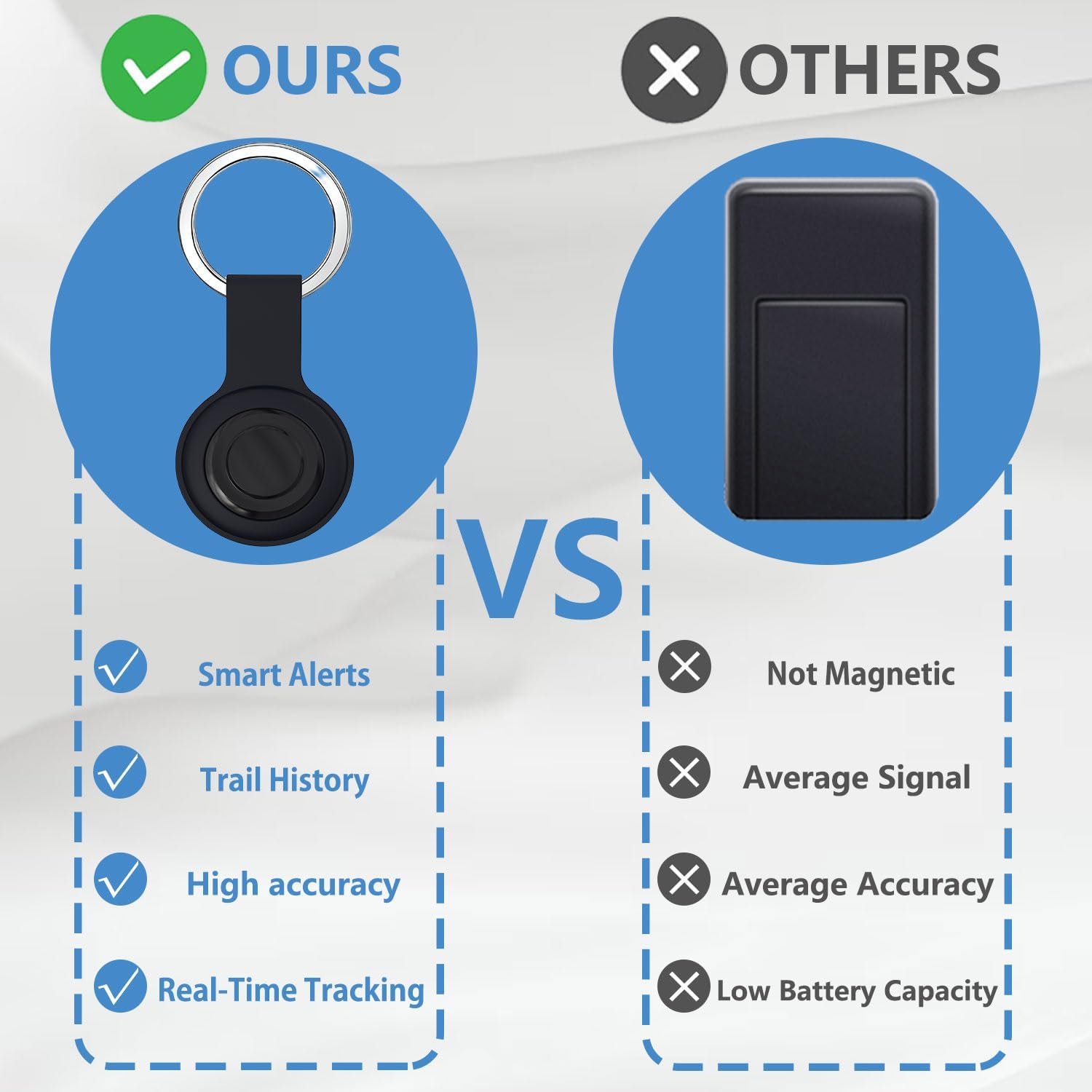 GPS Tracker for Vehicles, Cars, Pets, Kids & Valuables – No SIM Card, No Subscription – Real-Time Global Tracking Device – Compatible with iOS & Android - Image 5