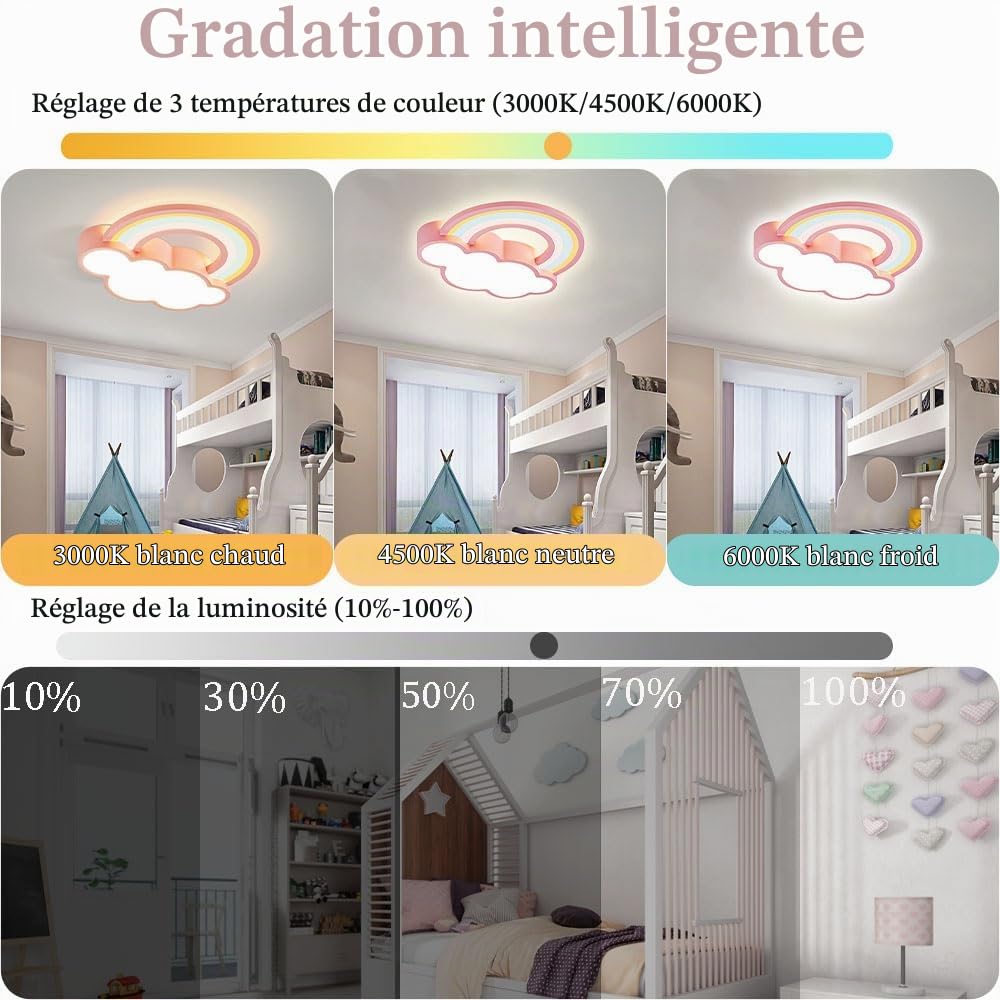 KZT LED Lampe de Plafond Dimmable avec Télécommande 48W Plafonnier Nuage Arc-En-Ciel Éclairage de Plafond Moderne Garçon Et Fille Chambre D'enfants pour Chambre à Coucher Salon Bureau Hôtels, Rose