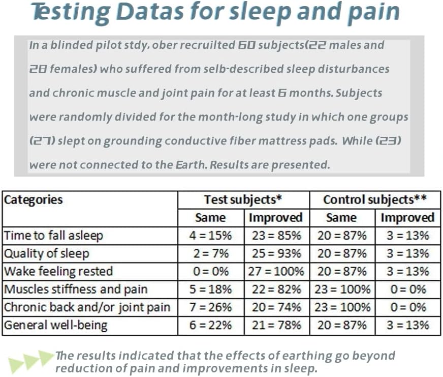 Grounding Pillowcase Queen Conductive Grounding Pillow Cases Organic Cotton Grounding Sheets with 15ft Grounding Cord for Better Sleep Pain Relief Improve Energy (20X30in) 1PC - Image 8