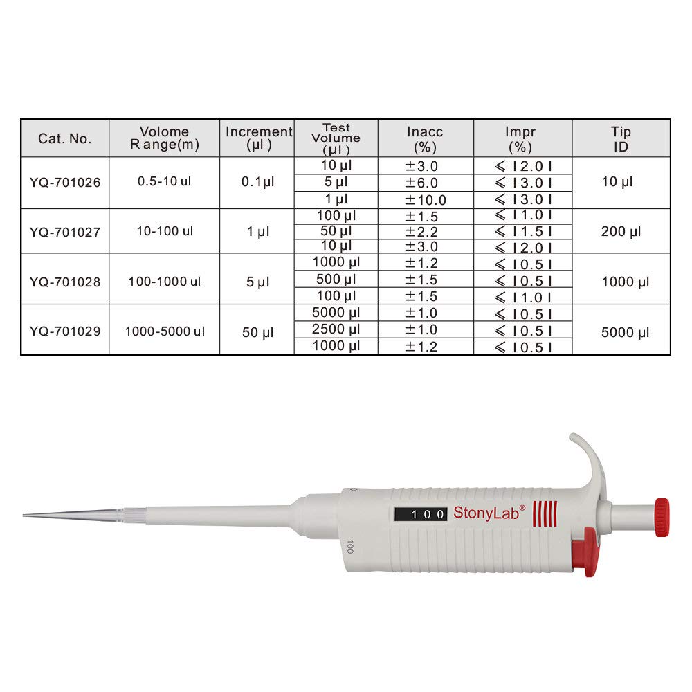 stonylab Einkanal-Pipettierhilfe, Einstellbares Variables Volumen Mikropipette Labor Pipette mit autoklavierbarem Spitzenkonus, Single Channel Pipettor Controller für die Laborforschung, 10-100ul