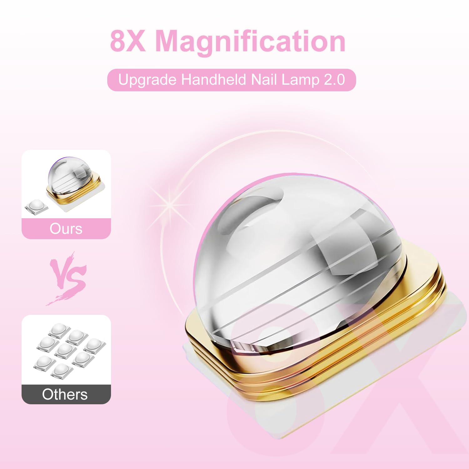 Lampada UV Led Unghie, Asimebesty Lampada Led Unghie Portatile, Mini Fornetto Unghie Semipermanente per Unghie Gel Sciugatura Rapida, USB Ricaricabile Penna per Asciuga Unghie Salone di Casa Rosa