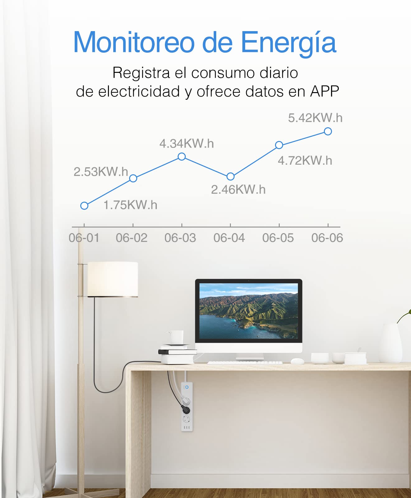 GHome Smart Inteligentna listwa zasilająca Alexa z 3 gniazdami i 3 USB, programowalna listwa zasilająca WiFi z monitorowaniem zużycia, funkcja Smart Plug Timer, kompatybilna z Alexa i Google Home, 1,5