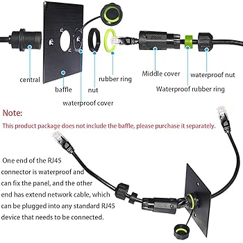 Amazon.co.jp: CTRICALVER 1個 M20 RJ45防水コネクタ、パネル