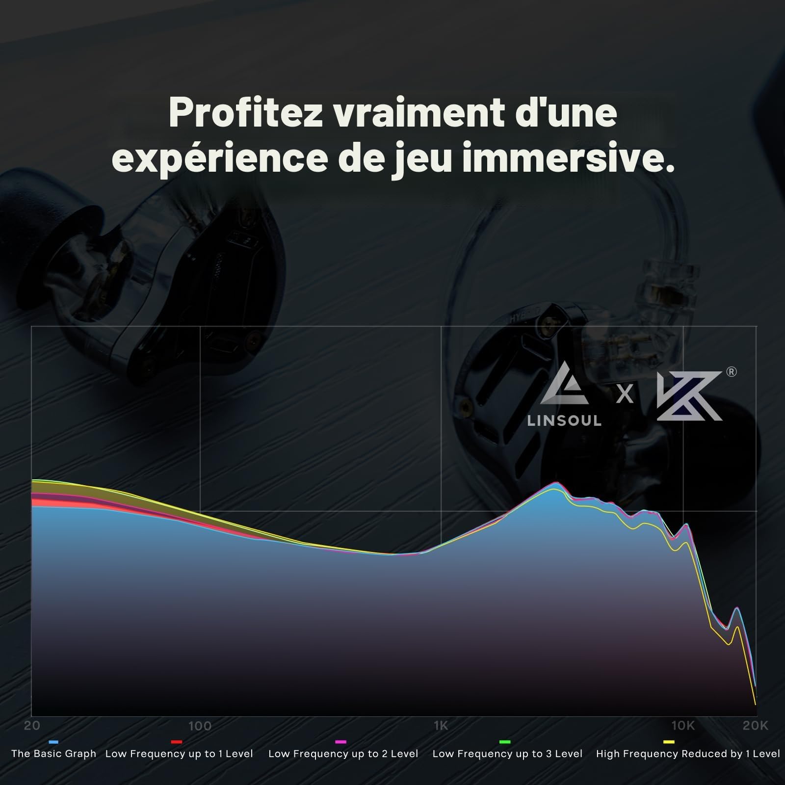 Linsoul KZ ZS10 Pro 2 in Ear Monitor Écouteurs filaires Hybrides 1DD+4BA