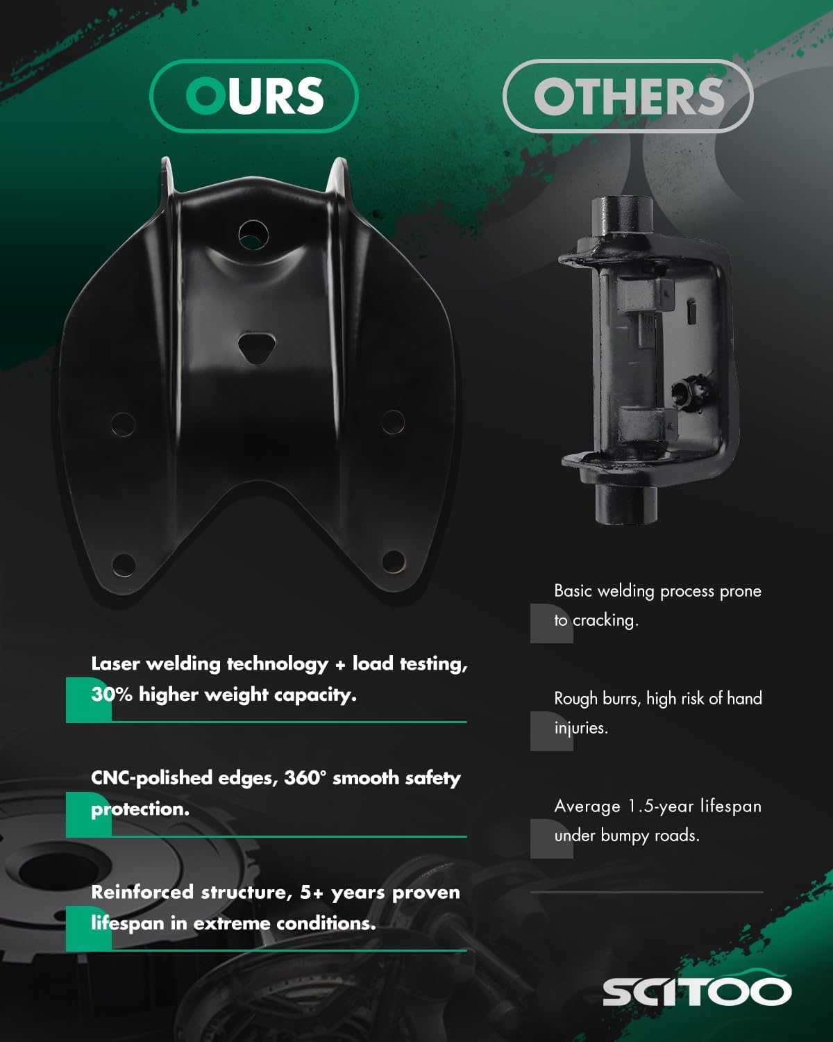 SCITOO Rearward Rear Leaf Spring Shackle Bracket Hanger Repair Kits New F75Z5775BD 722016 Compatible With 1999-2004 for Ford Pickup F150