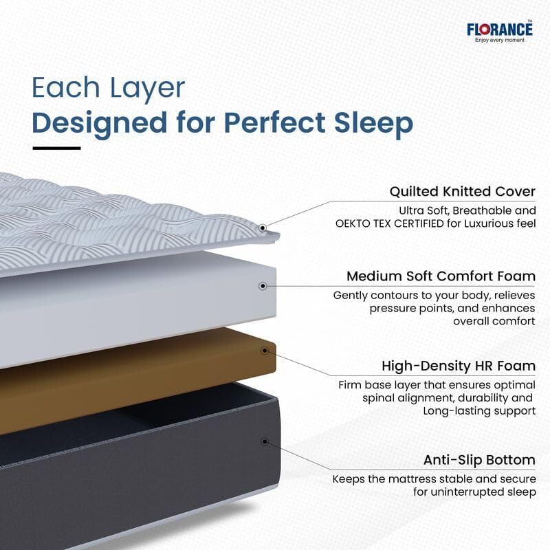 Image of Florance Premium Flip Dual Comfort Mattress with Pain Relief Technology, 3 Layers, Reversible Medium Soft & Firm Side, Quilted Knitted Fabric, King Size Mattress, 10 Years Warranty, 78x72x5