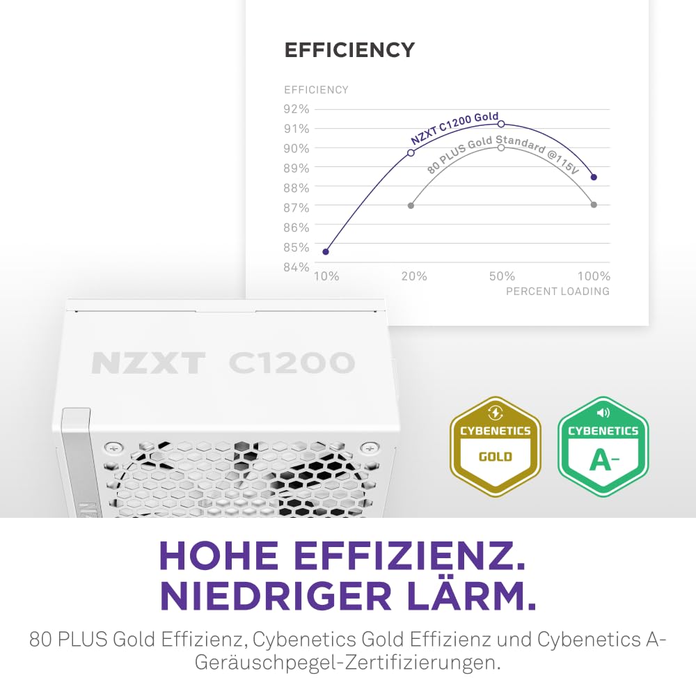 Amazon | NZXT C1200 ゴールド ATX 3.1 - 完全モジュラーで静かなPC