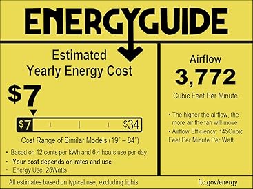 Energy Guide label for ceiling fan