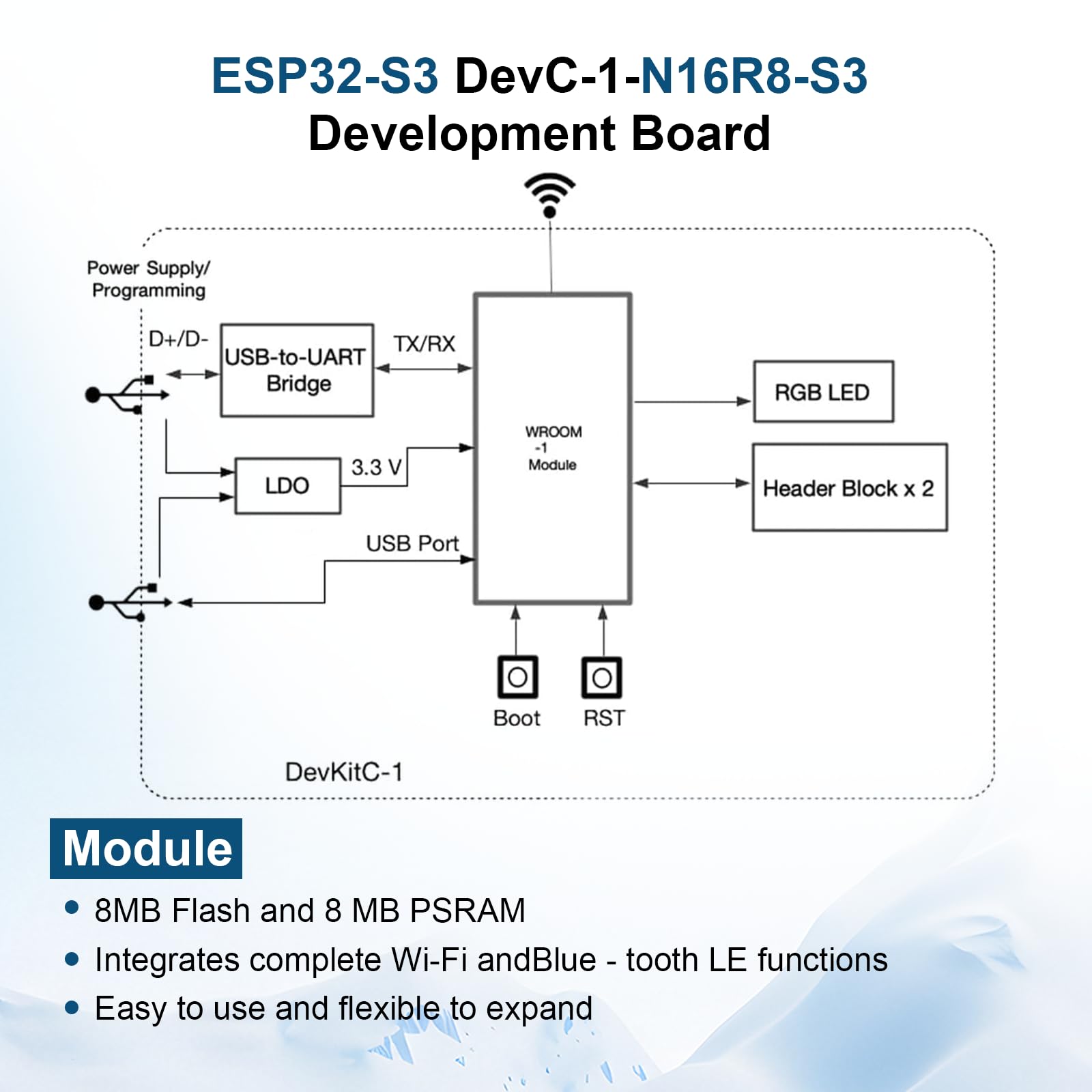 ESP32-S3 DevC-1-N16R8-S3 - Scheda di sviluppo con connettore IPEX AYWHP Wi-Fi + BLE MCU ESP32-S3 modulo completamente integrato, compatibile con Arduino (3 pezzi)