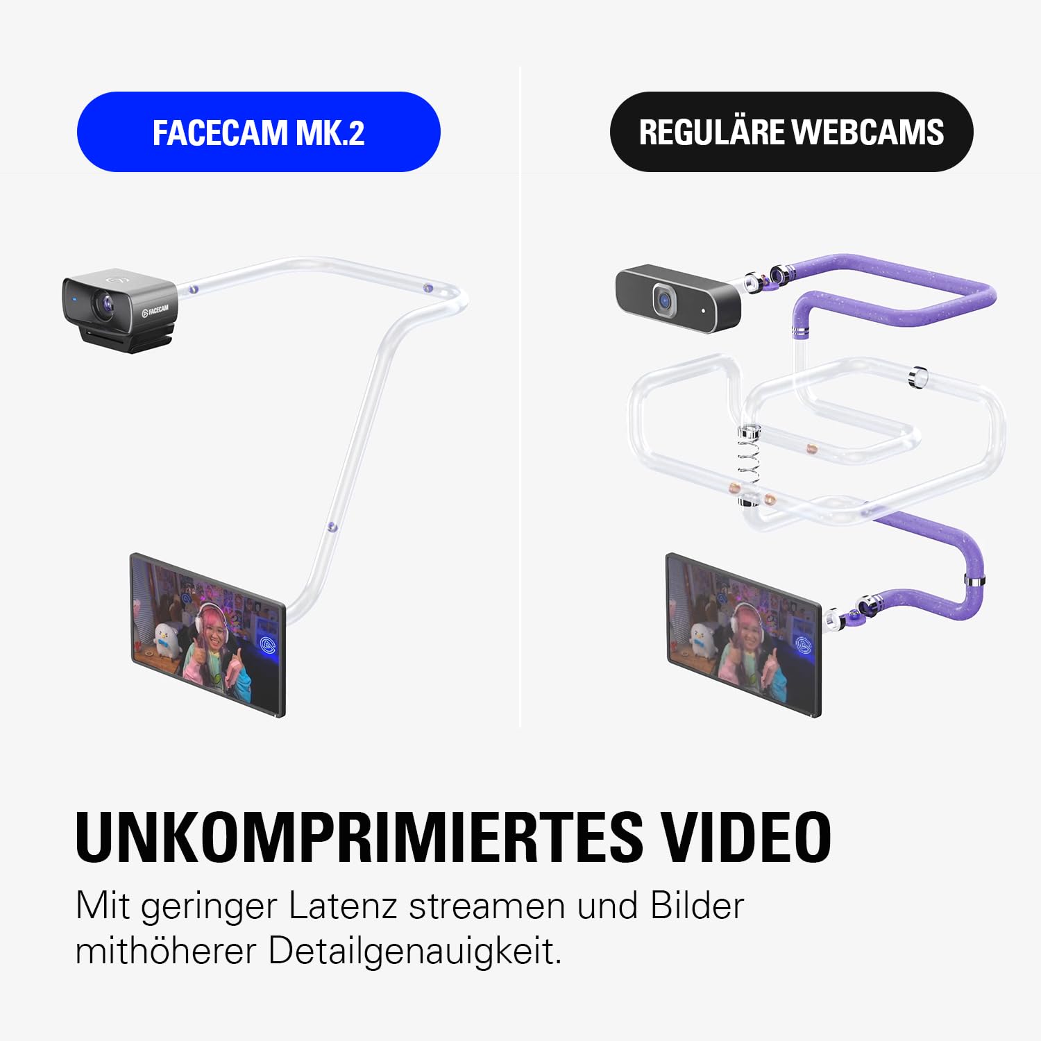 Elgato Facecam MK.2 – Erstklassige Full-HD-Webcam für Streaming, Gaming, Videokonferenzen, Aufnahme, HDR-fähig, Sony Sensor, Schwenken/Neigen/Zoomen – kompatibel mit OBS, Zoom, Teams etc., für PC/Mac