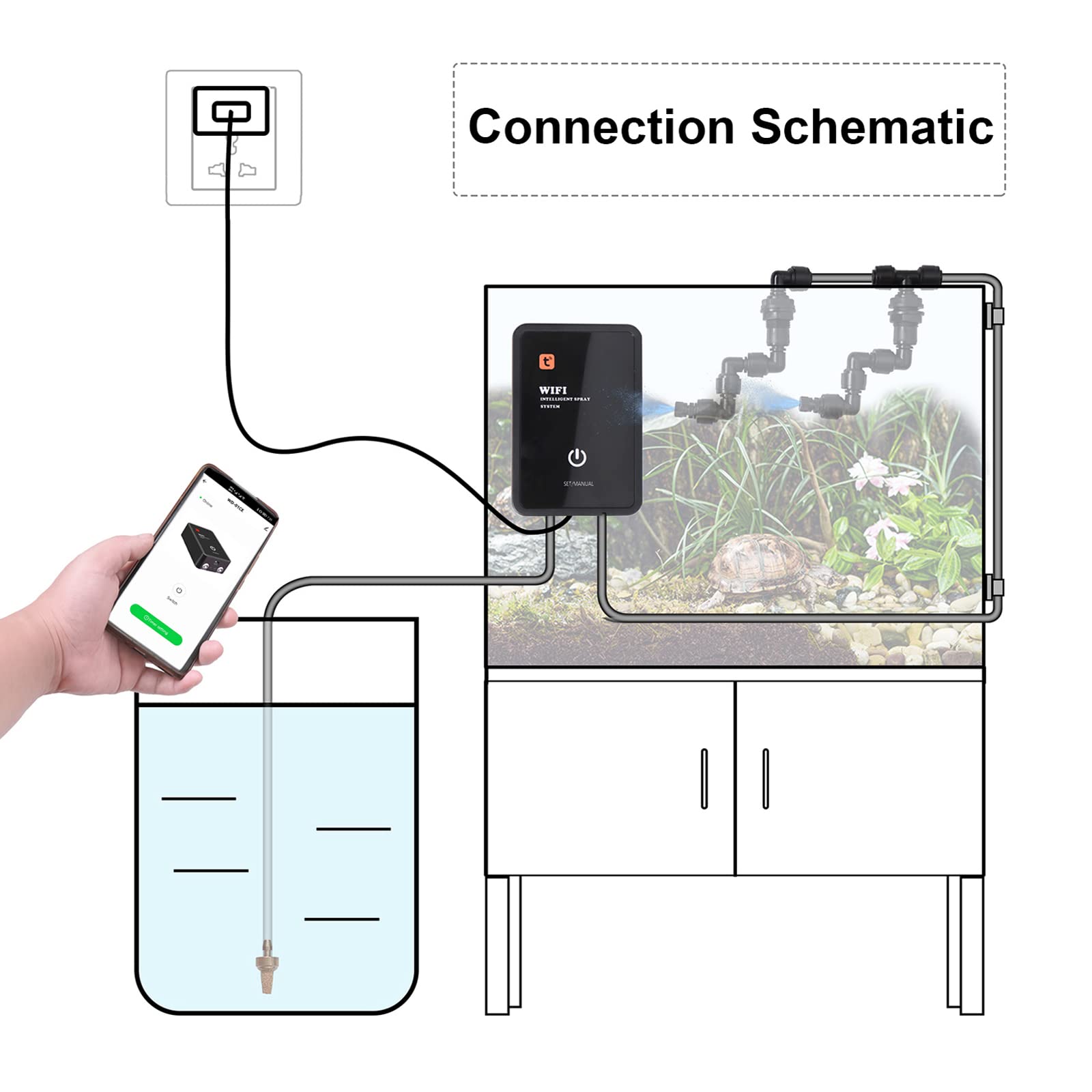 Sistema Inteligente de Nebulización de Reptiles, Mister Automático con Doble Cabezal Ajustable de 360° para Terrario, Sistema de Pulverizador de Selva Tropical, Sistema de Riego de Plantas de Interior