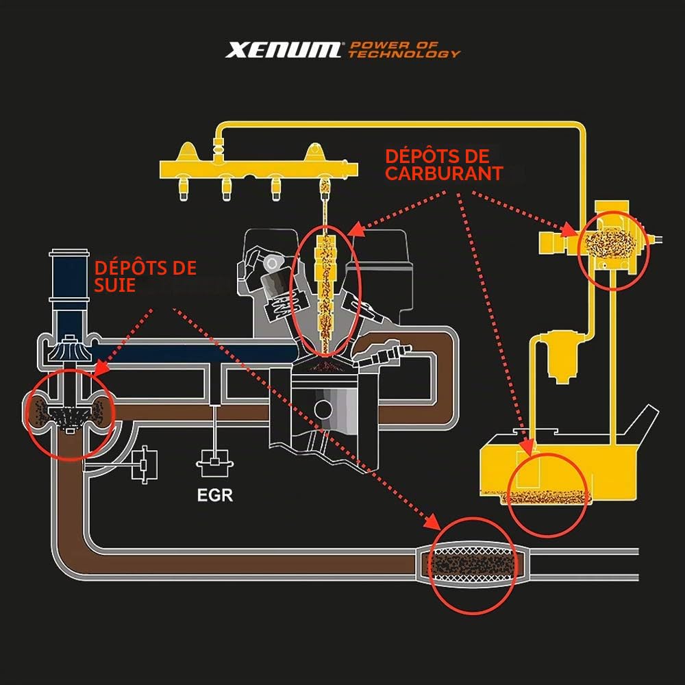 Xenum IN&OUT Diesel 1,5L 4-en-1 pour DPF, injecteurs, turbo et EGR. Protège contre les dépôts, améliore performance et alimentation. Préventif et réparateur pour moteurs diesel.