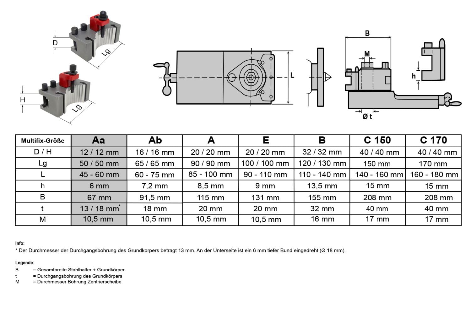 PAULIMOT Schnellwechsel-Stahlhalter-Set, System "Multifix", Größe Aa