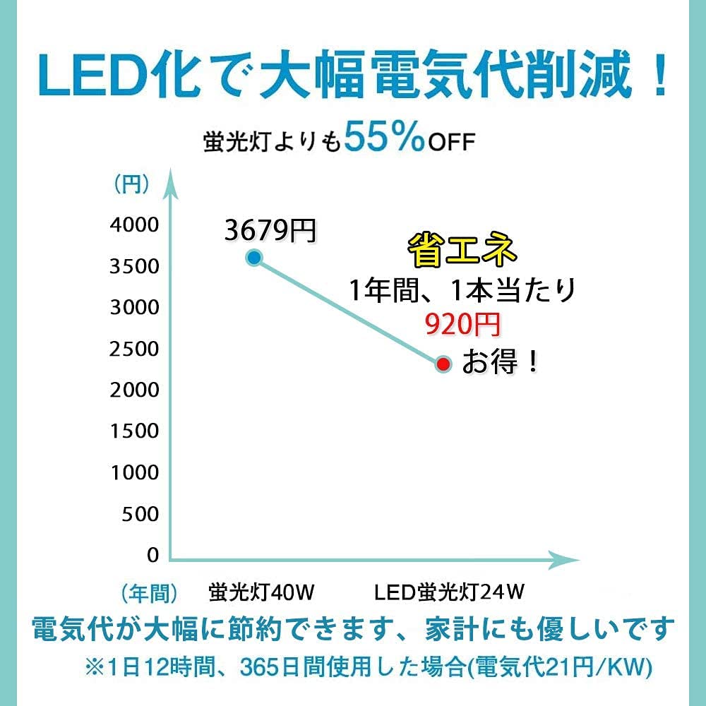 【LED蛍光灯54本！】　1本あたり約400円計算！ Amazon | LED蛍光灯 昼白色 5500-6000K 30W型 63cm 直管 グロー式工事
