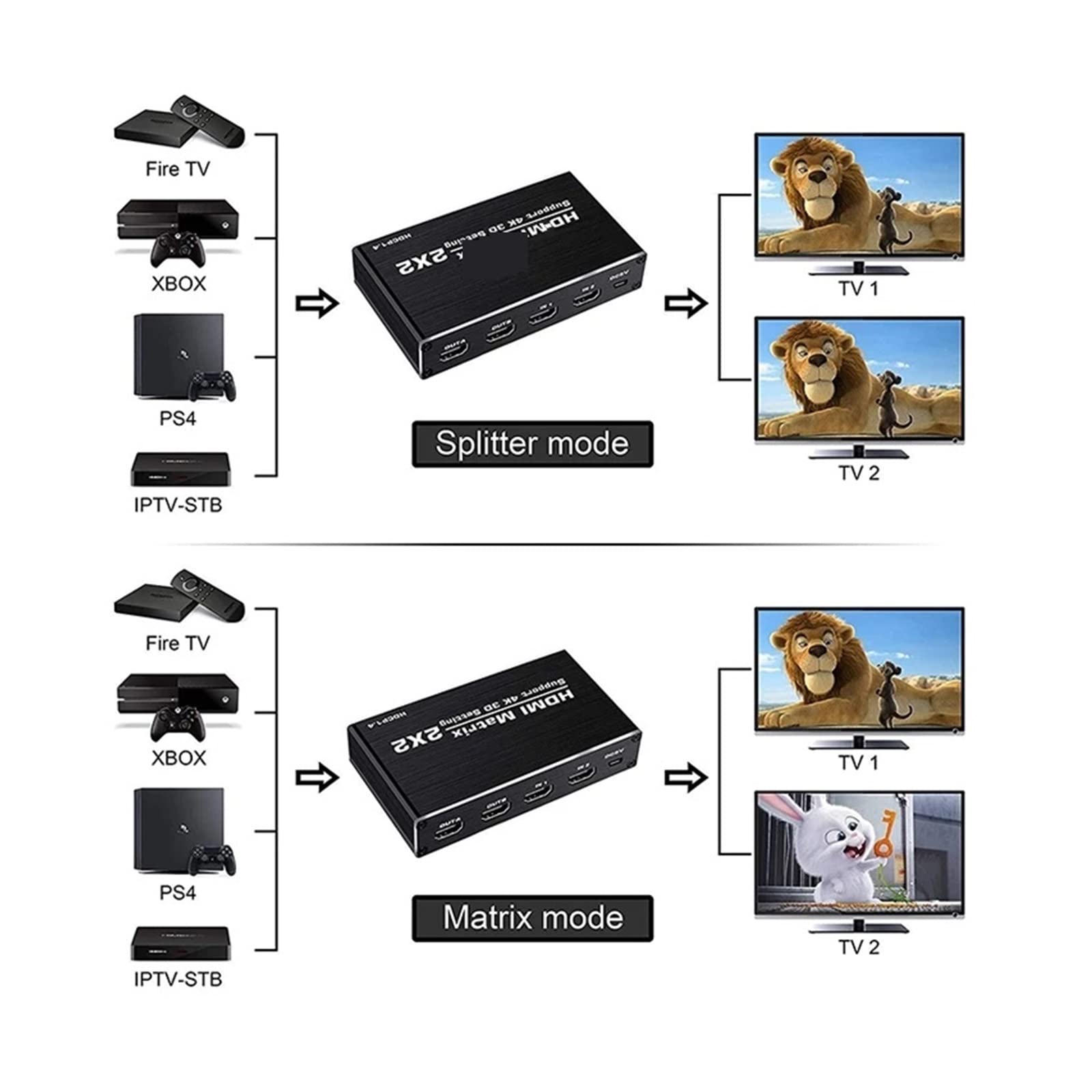 HDMI-Switch-Splitter, 4K HDMI Switcher Matrix 2x2 HDMI Matrix 2 In 2 Out HDMI Switch Splitter Konverter Matrix 4K 30Hz HDCP1.4 mit IR Fernbedienung Einfach einzurichten