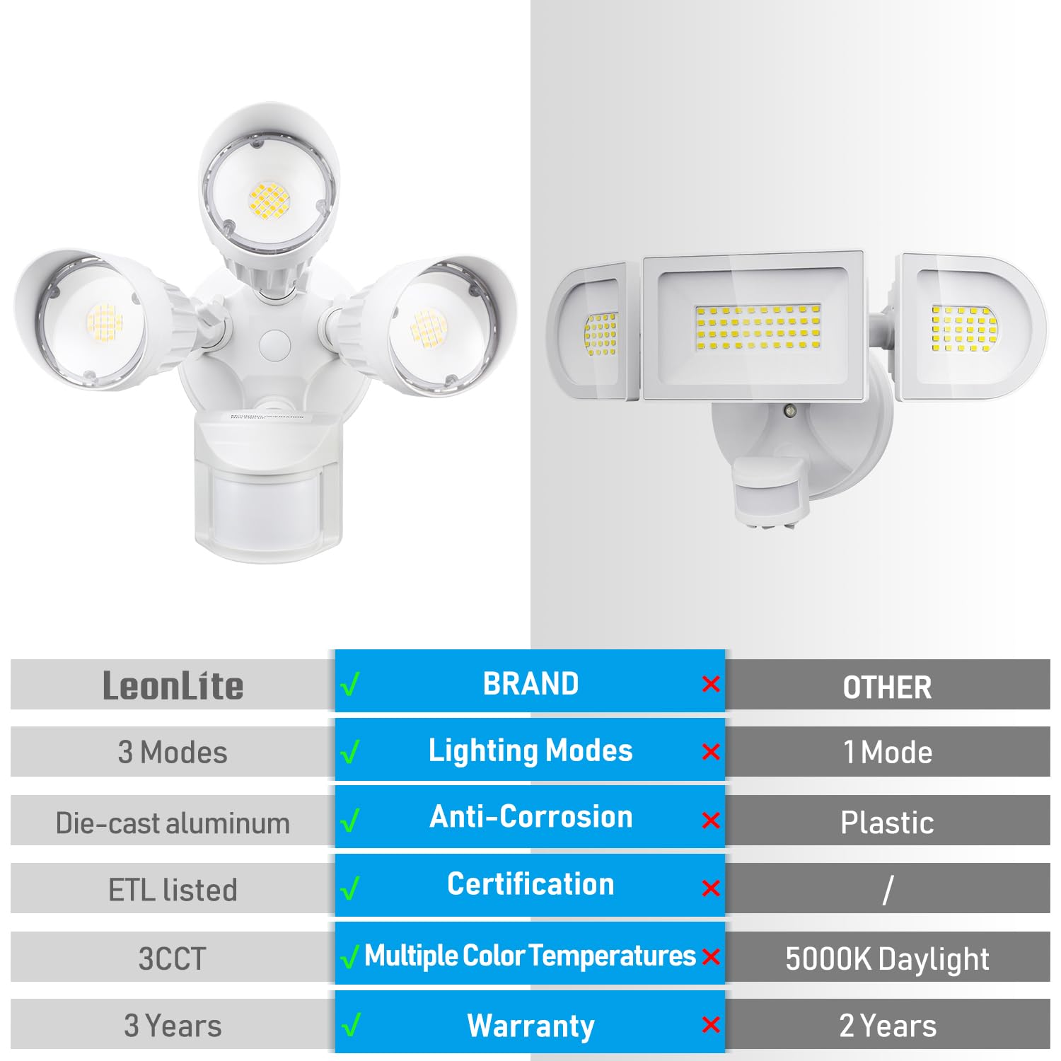 Snapklik.com : 3CCT LED Security Light Motion Sensor, Aluminum Flood ...
