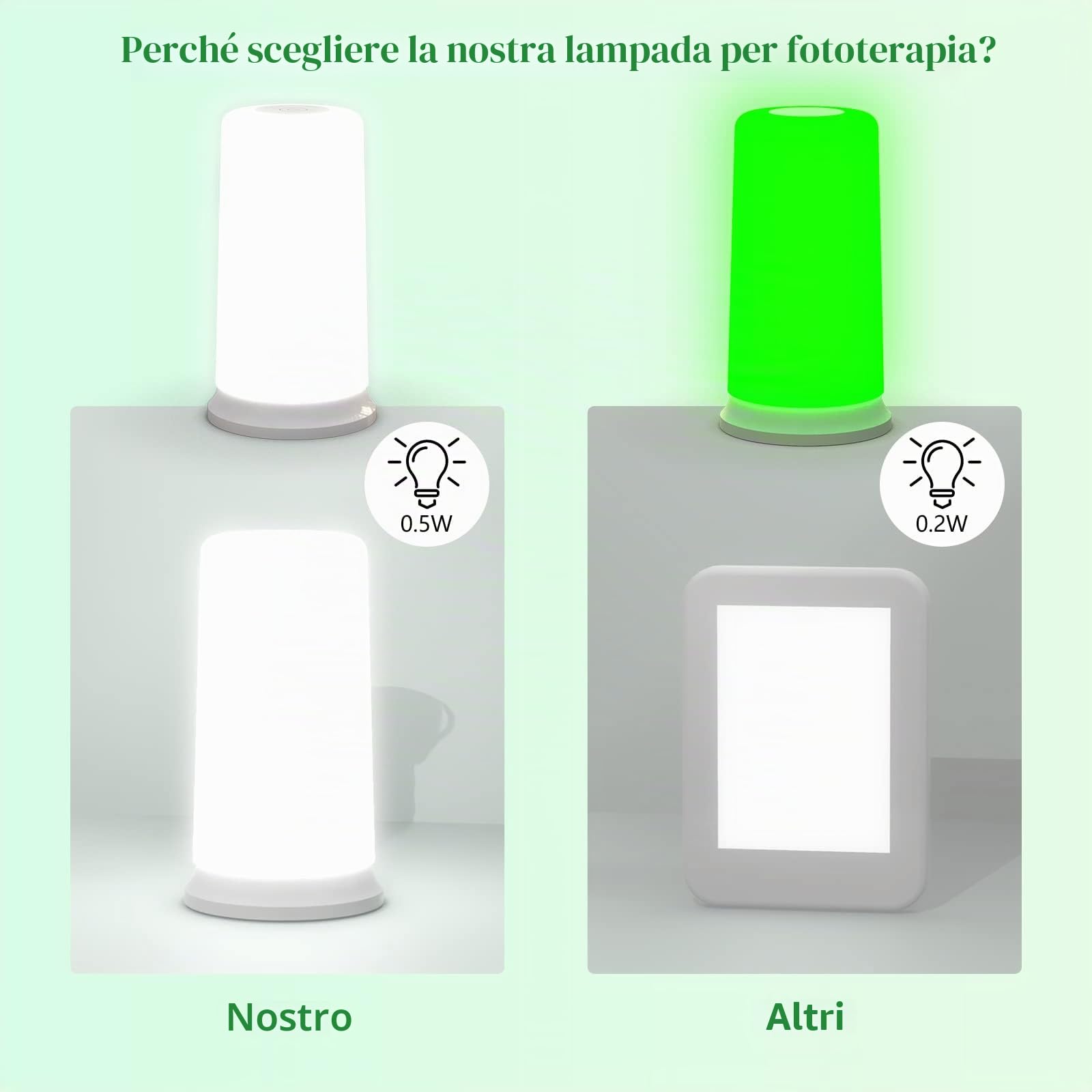 KTS Lampada Terapia a Luce Verde e Bianca,Emicrania Fototerapia,Lampada da Lettura,Lampada da Comodino per l'insomnia,Ansia, Sensibilità alla luce,Night Relax Dormire Meglio