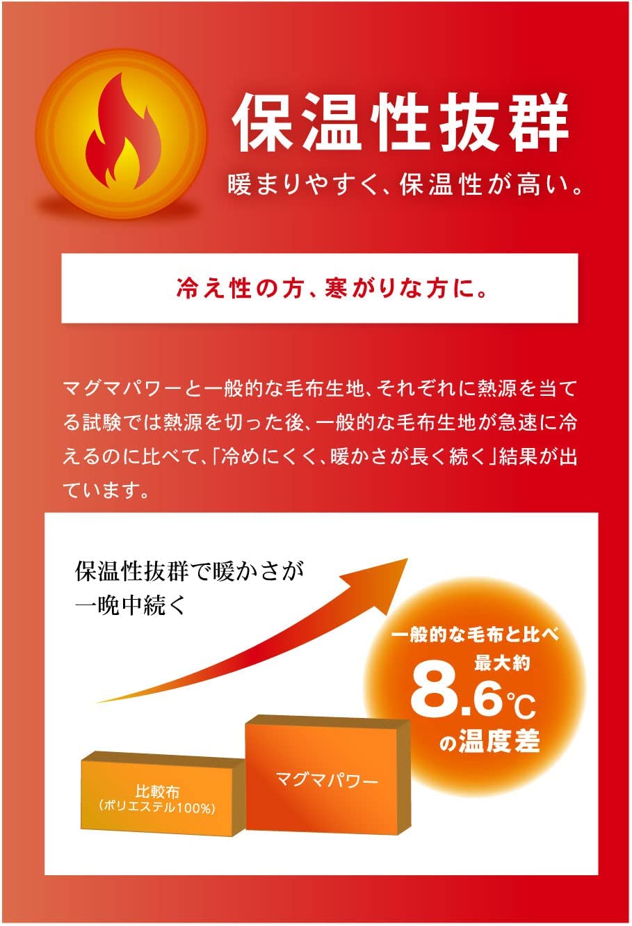Amazon｜マグマパワー 毛布 シングル ダブルウォーム【 鹿児島県桜島の