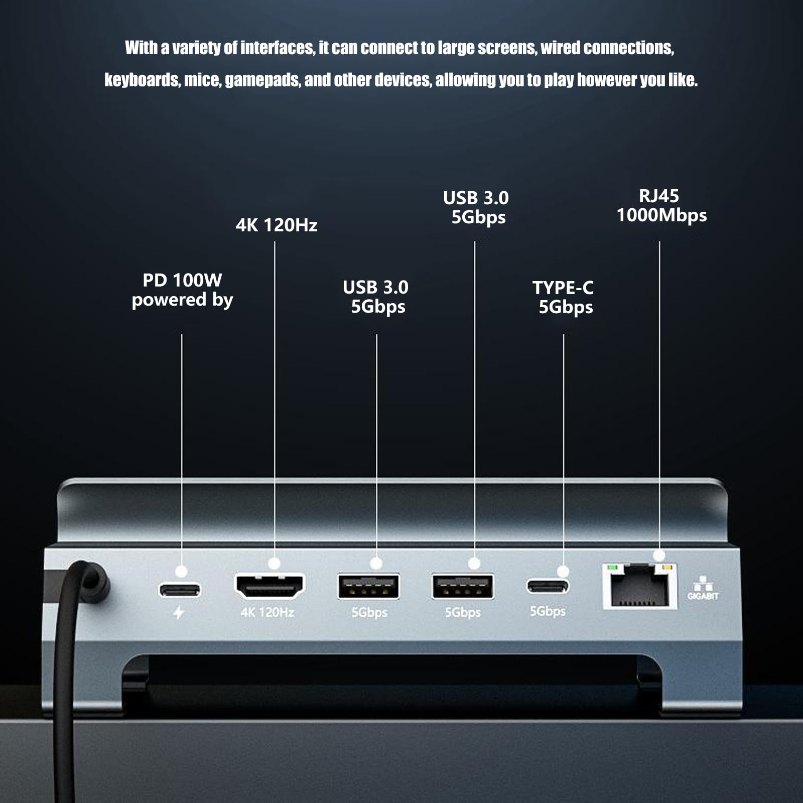 Dock da gioco USB C 6 in 1 con HDTV 4K 120 Hz PD100W Ricarica rapida e Gigabit Ethernet per Dock da gioco per SteamHandheld