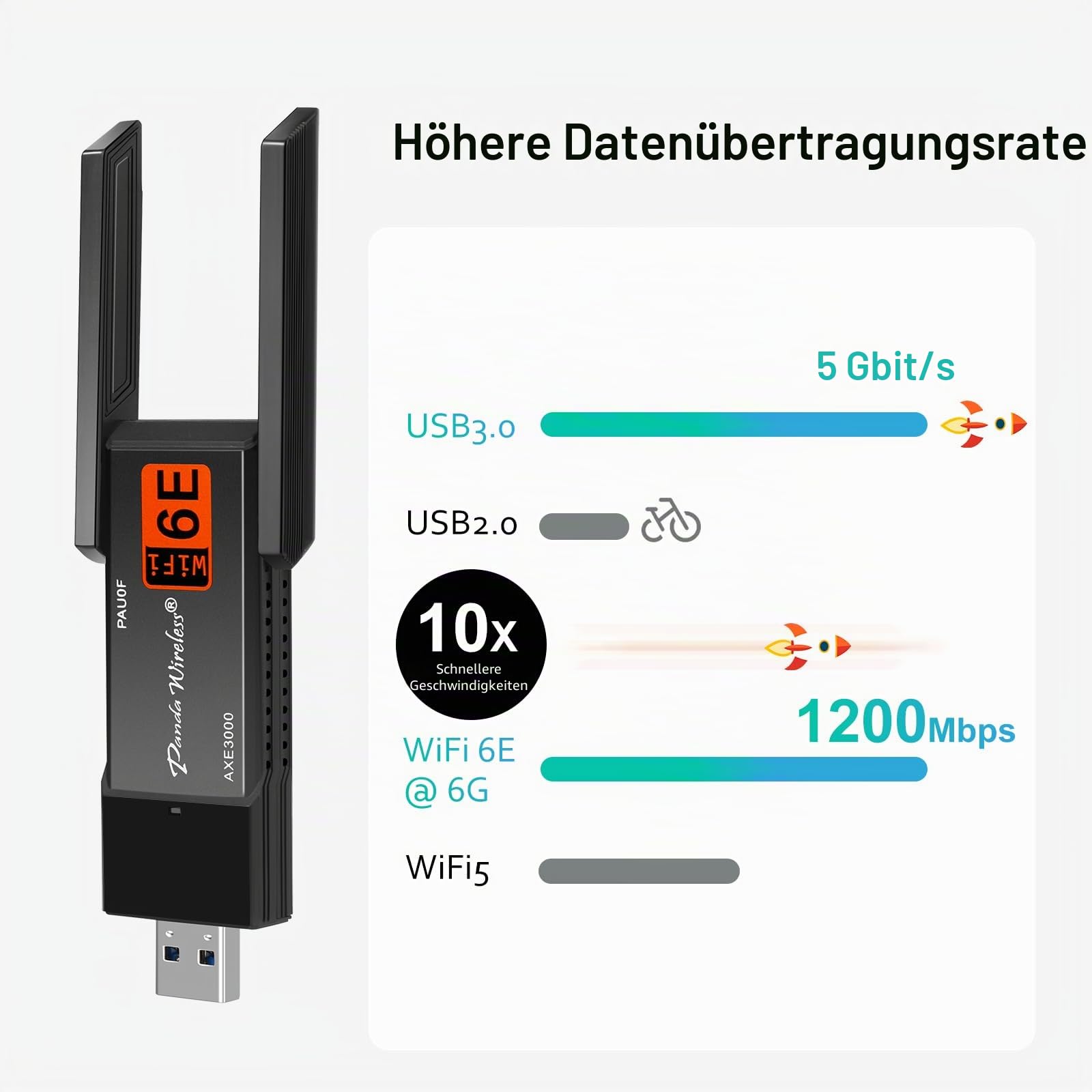 Panda Wireless PAU0F AXE3000 Tri Band (2,4/5/6 GHz) WiFi 6E USB 3.0 Adapter - Windows 10/11, Zorin, MX Linux, EndeavourOS, Mint, Ubuntu, Manjaro, openSUSE, Fedora, Kali und Raspbian