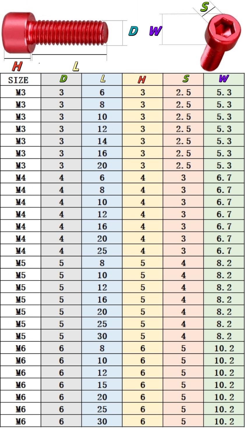 100 pz Colorato In Lega di Alluminio Esagonale A Esagono Incassato Vite di Macchina Bulloni a testa esagonale viti a filettatura completa M3 M4 M5 M6(Lighte blue,M4*12)