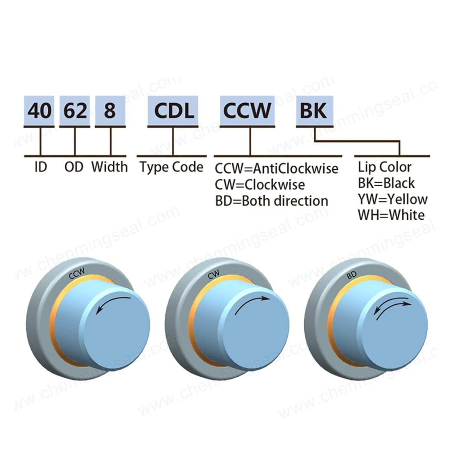 1pcs 65 * 90 10 Oil Seal with Stainless Steel Housing Single Lip and Dual Screw Air Compressor Spare Parts(65x90x10 Cslbdbk)