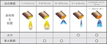 タロ sar 美品 ダーツ バレル ハローズ Harrows SARU KING REVOLUTION
