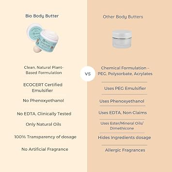 Little Rituals Baby BIO Body Butter - Nourish+ Protect Formulated with Best Plant Botanical -Pumpkin & SHEA Butter, SEABUCKTHORN Oil. Natural, Organic, Dermat Tested, Swiss Technology (100 gm)
