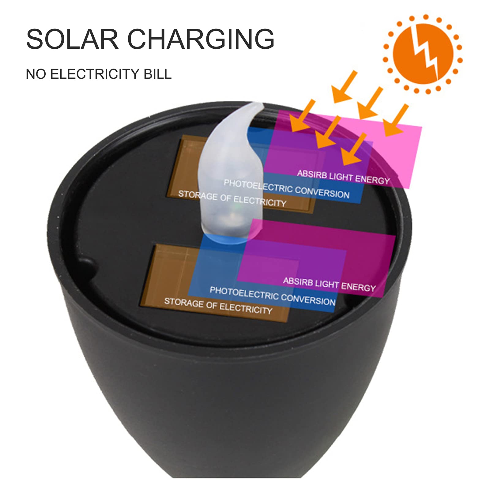 Solarne oświetlenie ogrodowe na zewnątrz, wodoodporne solarne światła podłogowe, kształt świecy, solarne światła drogowe LED do krajobrazu podwórka trawnika dekoracja podwórka, 4 szt., ciepłe światło
