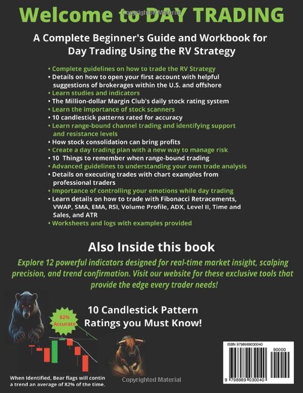 Master Day Trading: Your Ultimate Guide to Profitable Range Bound Strategies!
