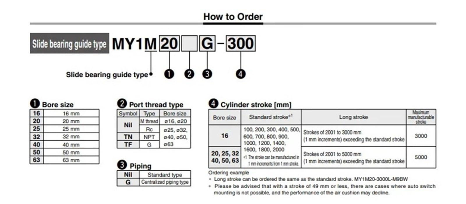 1 szt. MY1M MY1B mechaniczna prowadnica przegubowa bez pręta prowadnica liniowa szyna bez pręta pneumatyczny cylinder udarowy 100-1000 mm (Stroke 600L mm, MY1M40)