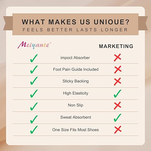 Miniatura 8 de Almohadillas metatarsianas para zapatos de mujer, inserciones de talón y cojines de bola de pie (2 pares), alivio del dolor y comodidad durante todo