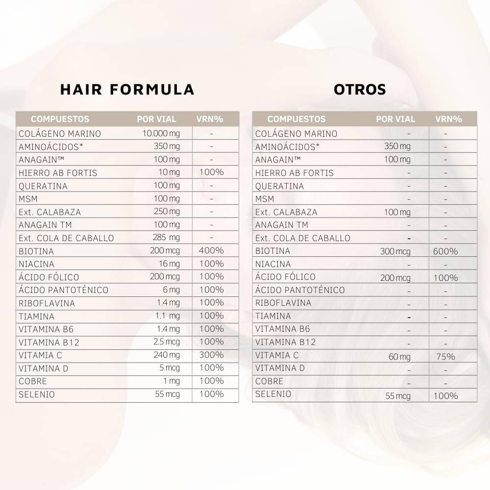 SKIN MOLECULE X Hair Formula 54 Días Colágeno Marino Peptan® Bebible, Vitaminas y Minerales para Fortalecer el Cabello, Ayuda a Prevenir la Caída de Pelo, Aporta Densidad y Brillo, Sin Gluten, 54x50ml