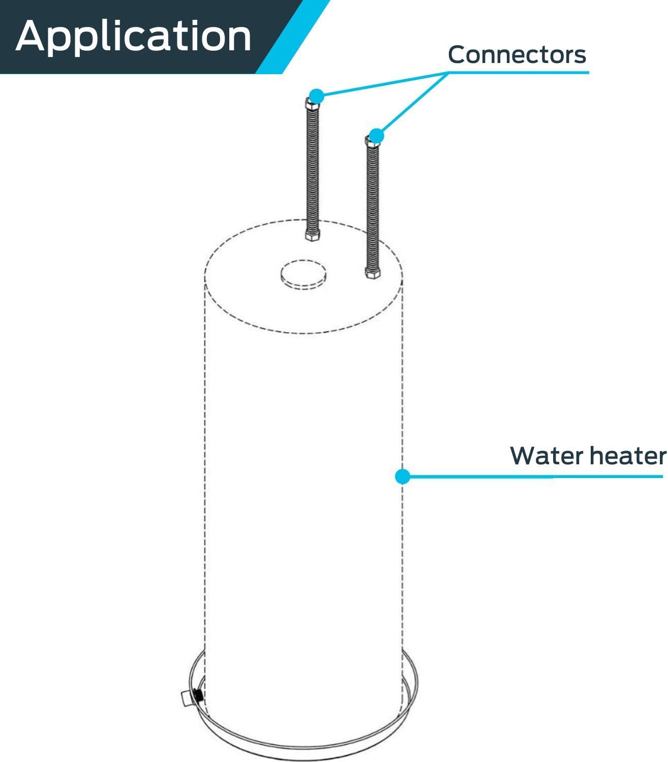 Holdrite QuickFlex 1 Inch FIP x 1 Inch FIP x 18 Inch Water Heater Connectors, Corrugated, Stainless Steel, QFC-0118