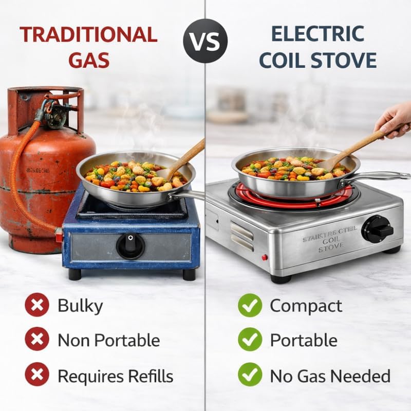 Image of Drumstone LIMITED 1 Year Warranty 2000W Jumbo Stainless Steel Electric Hot Plate - Portable Single Burner Coil Stove with Adjustable Temperature Control for Home, Kitchen & Office Use