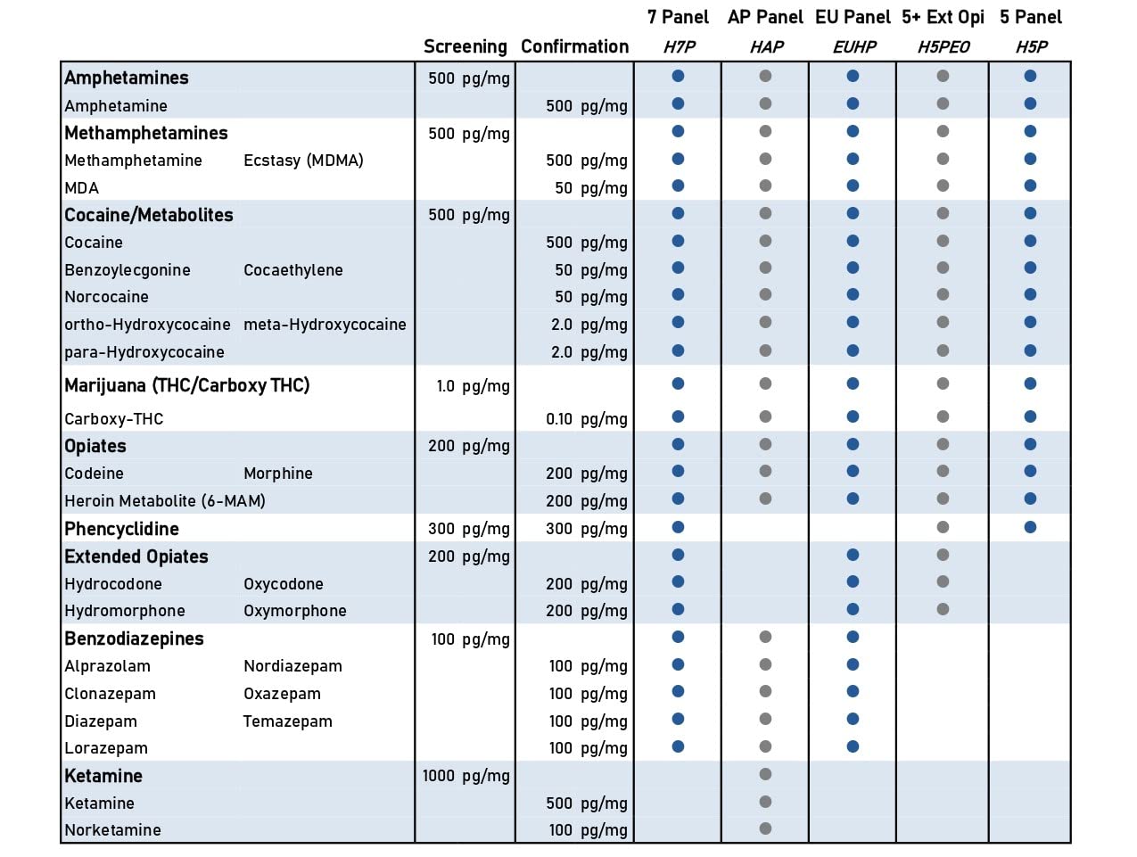 Kit AffinityDNA per test droga usando capelli | Test per Anfetamine Metanfetamine Ecstasy MDMA Cocaina Marijuana Oppiacei (Estesi) Fenciclidina | Esito in 5 gg lavorativi |5 pannelli + oppiacei estesi