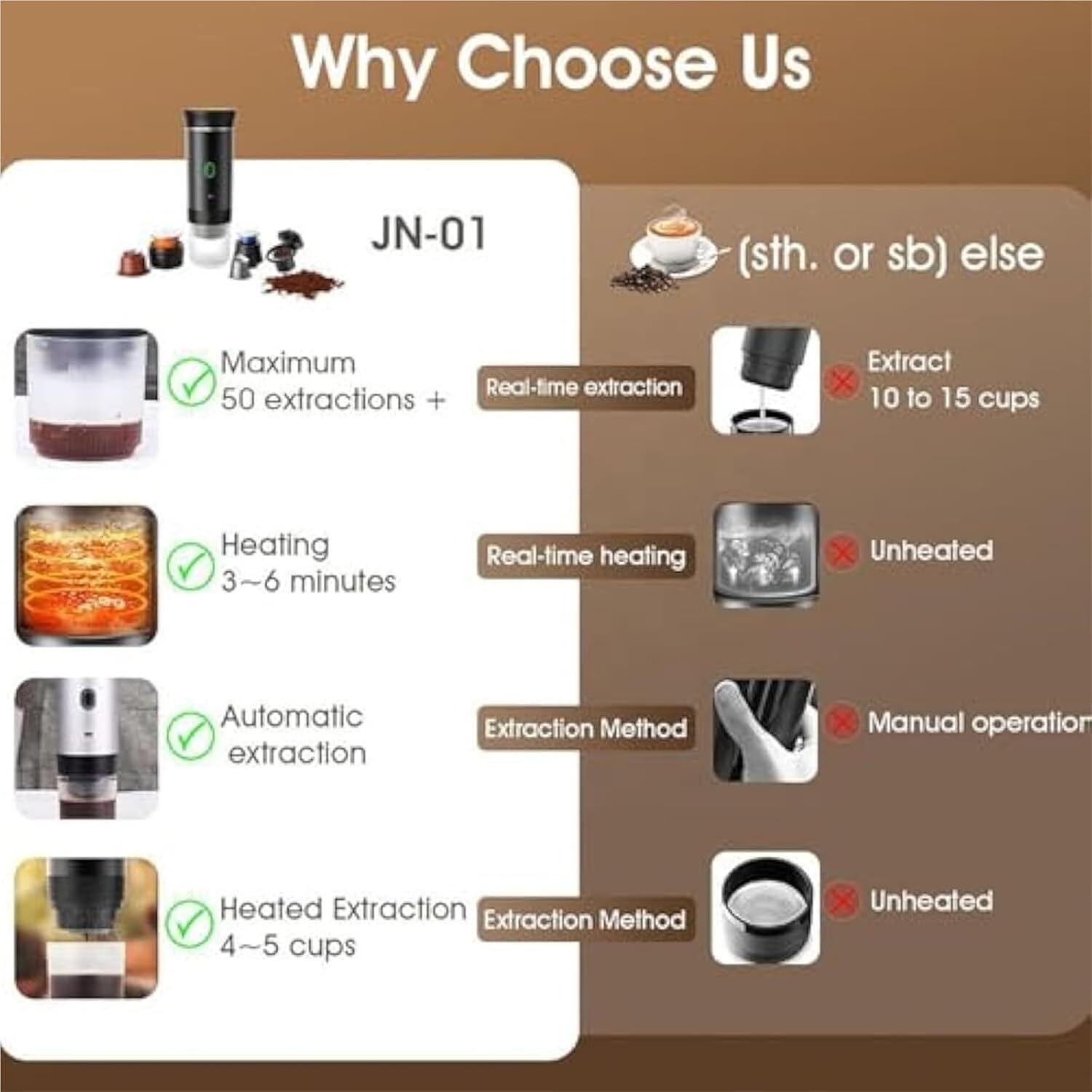 Esprova Portable Espresso Maker Electric, Self-Heating Rechargeable Coffee Machine, 3-in-1 Car Coffee Maker Compatible with Ground Coffee for Camping, RV, Travel, Hiking, Office