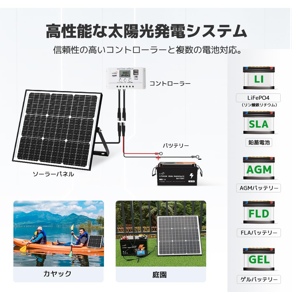 Amazon.co.jp: LVYUAN(リョクエン) ソーラーパネル 50W ソーラー発電 