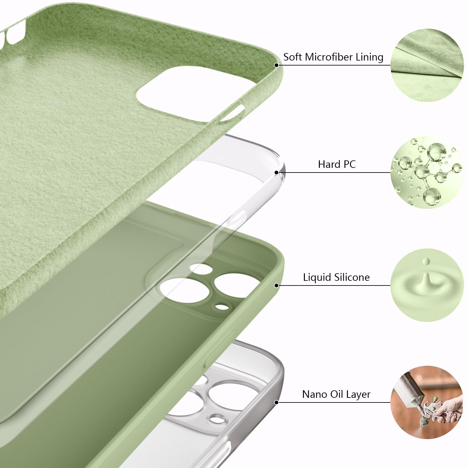 Kukiwhy Custodia in silicone per iPhone 14, 6,1 pollici, protezione per fotocamera [microfibra] [antigraffio] [custodia protettiva completa per iPhone 14, verde Matcha
