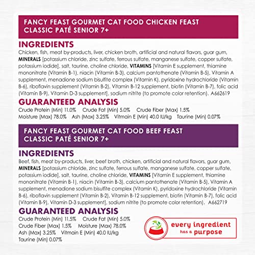 Purina Fancy Feast High Protein Senior Wet Cat Food Variety Pack, Senior 7+ Chicken, Beef & Tuna Feasts - (2 Packs Of 12) 3 Oz. Cans #TOP5