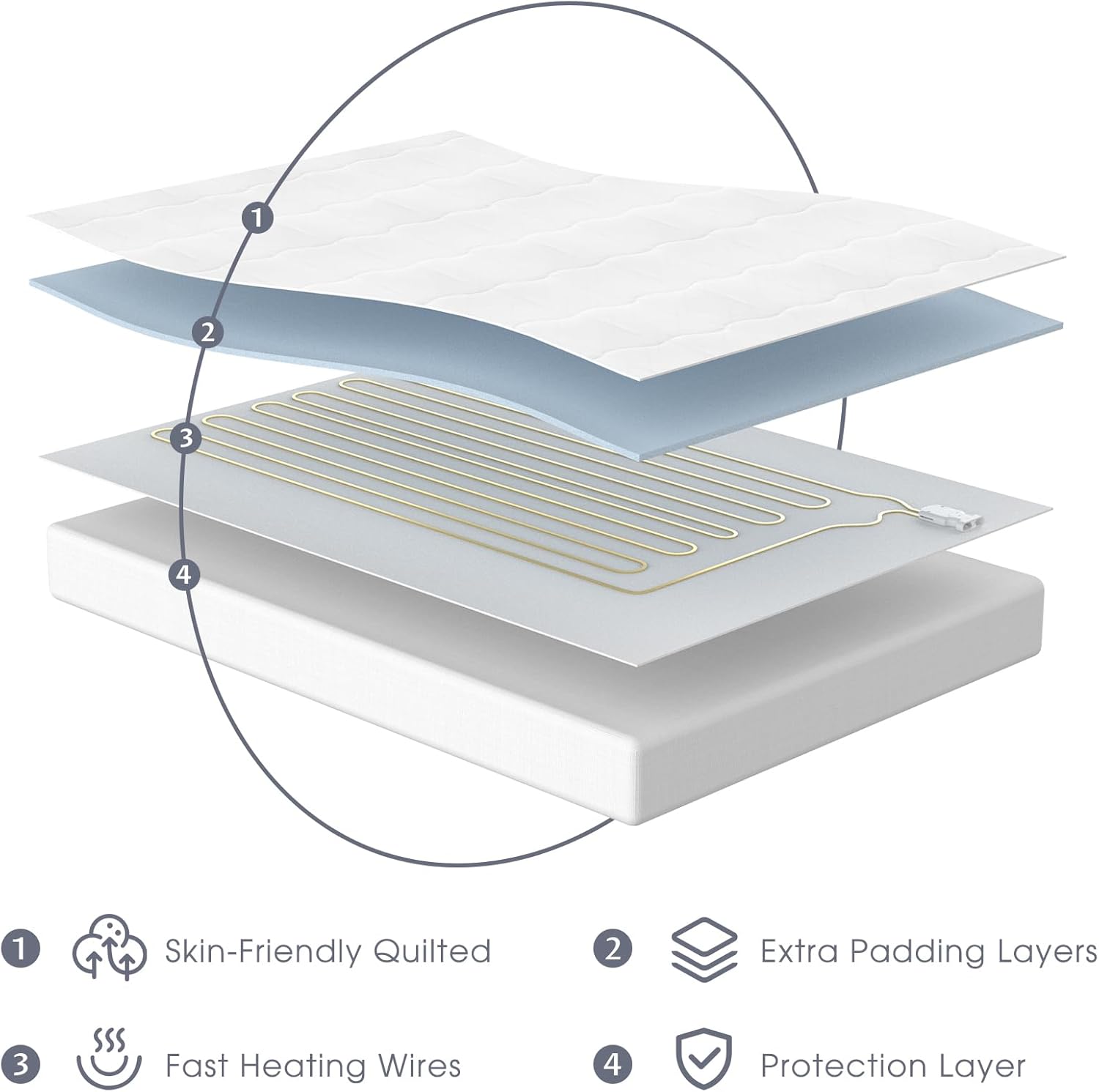 Queen Size Multi Zone Electric Heated Mattress Pad - Bed Warmer with Memory & Preheat Functions, 10 Heat Settings Dual Control for 1-12 Hours Auto Off, Lighted Button - Image 6