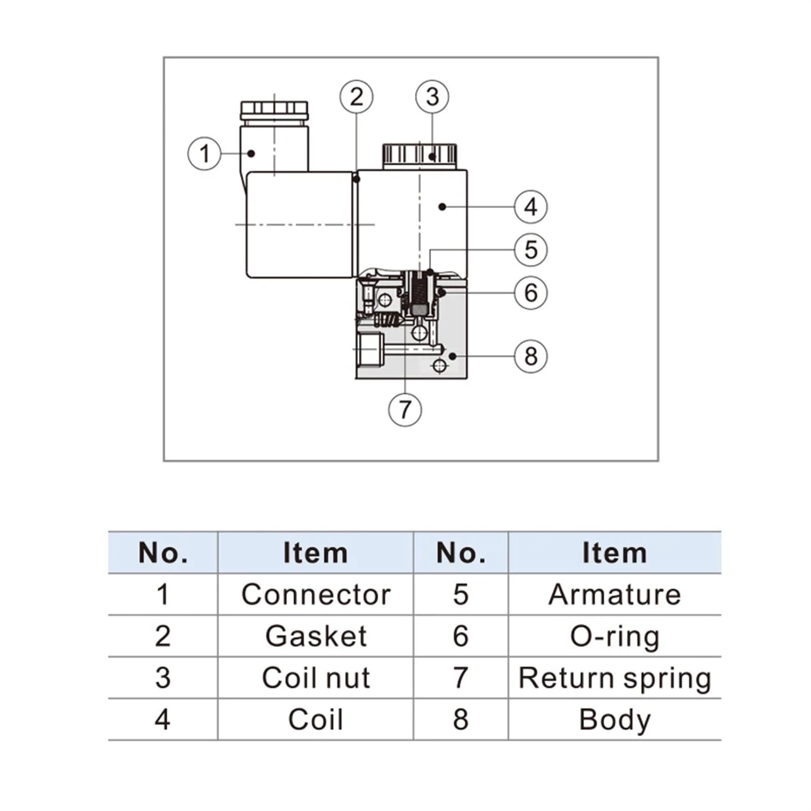 Electroválvula de Control neumático 3V1-06/08/M5 Válvula inversora de Cilindro de Tres vías y Dos Posiciones(3V1 08,AC220V)