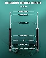 Vista 7 de Amortiguadores para BMW, AUTOMUTO 2 amortiguadores traseros para 325Ci/325i/330Ci/330i/323Ci/323i/328Ci/328i/330xi/323is/328is/318i/318is 1992 1993