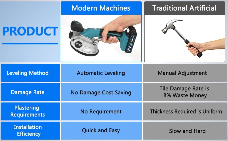 Miniatura 8 de Herramientas de vibración para azulejos (2 baterías incluidas)  Máquina de vibración de azulejos de ventosa ajustable de 6 velocidades  nivelación