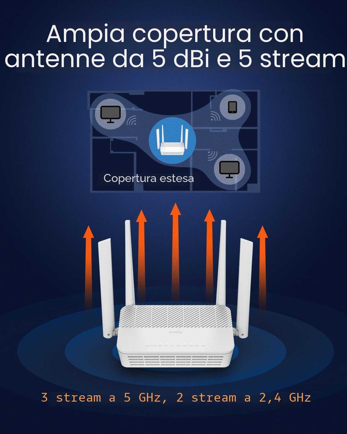 Cudy AX3000 WR3000H Router Dual Band WiFi 6 Mesh, 2,5 Gbps WAN, 4 Porte RJ45 Gigabit, MU-MIMO, OpenVPN, Wireguard, Zerotier, Ipsec VPN, APP Cloud