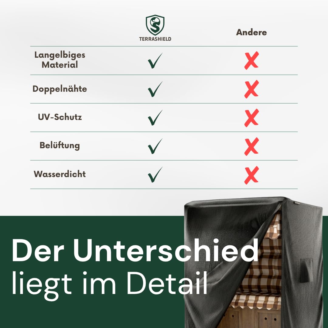 TERRASHIELD® Strandkorb Schutzhülle | wasserdicht winterfest wetterfest UV-beständig atmungsaktiv | 600D Oxford | Abdeckung Strandkorbhülle Abdeckhaube Abdeckplane | 120 x 90 x 160 B/T/H | schwarz