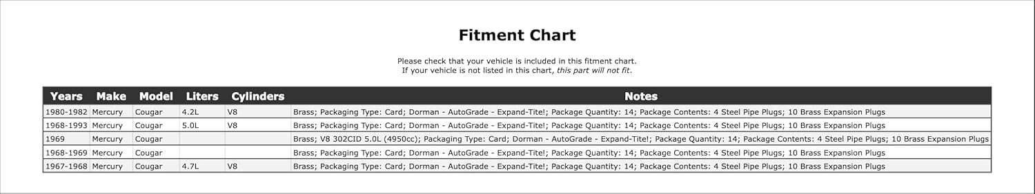 Engine Expansion Plug Kit Compatible With Mercury Cougar 1993 1992 1991 1990 1989 1988 1987 1986 1985 1984 1983 1982 1981 1980 1979 1978 1977 1976 1975 1974 1973 1972 1971 1970 1969 1968 P-3862594