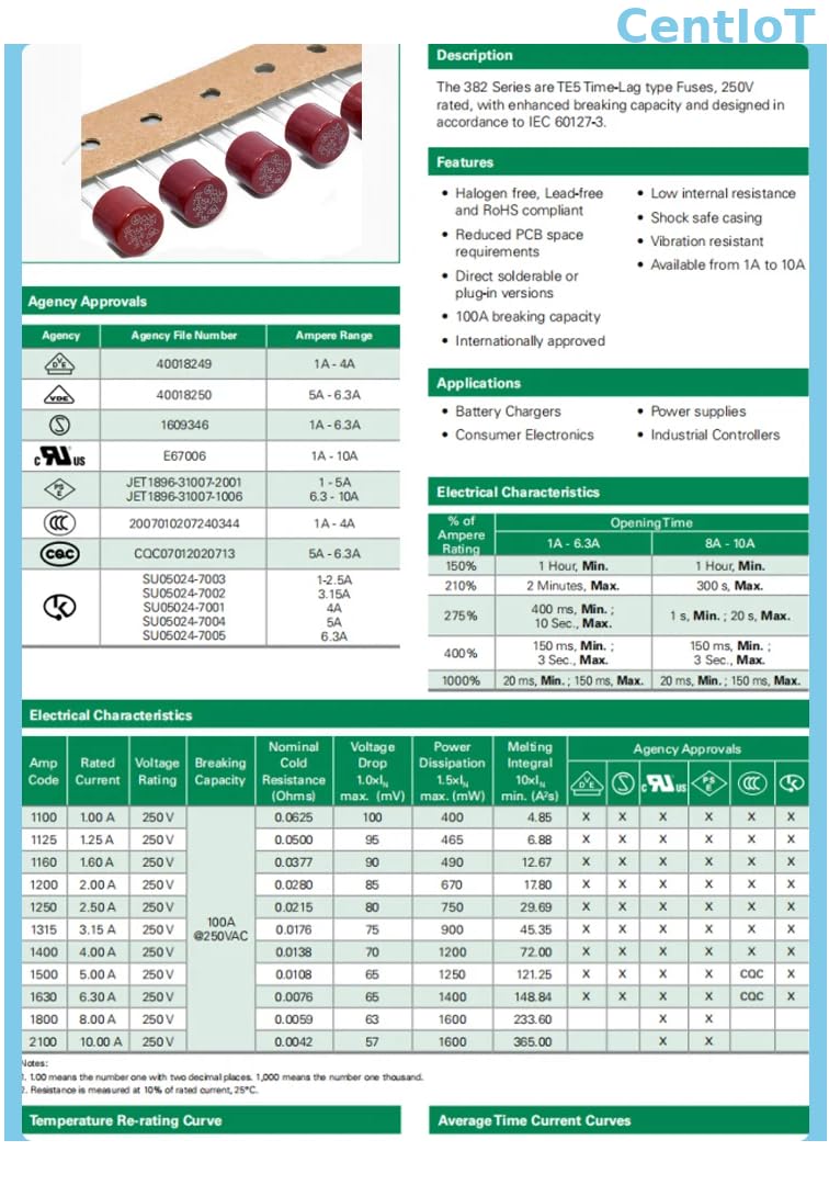 CentIoT - Round cylindrical time lag slow Fuse - DIP TR-5 382 Series (T4A) 3